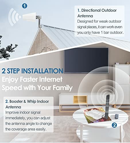 Diagram showing two-step installation of directional outdoor antenna and booster & whip indoor antenna for better internet speed.