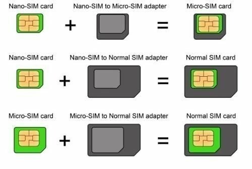 Diagram showing SIM card adapters: Nano to Micro, Nano to Normal, Micro to Normal.