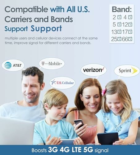 Family using devices with support for all U.S. carriers and bands, including AT&T, T-Mobile, US Cellular, Verizon, and Sprint.